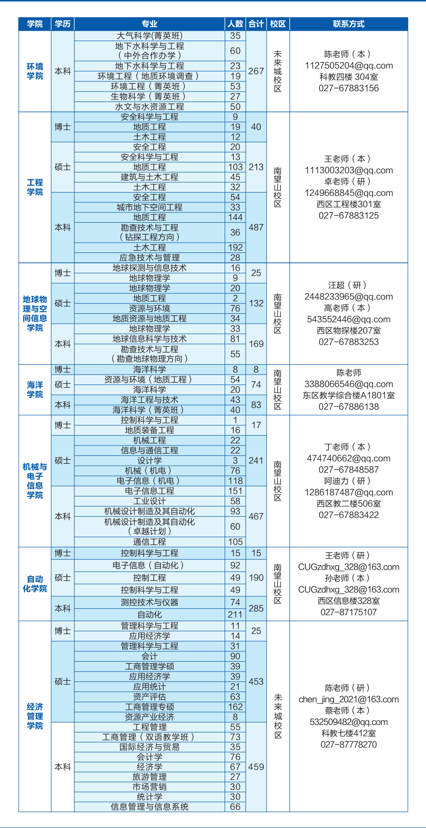 7-15-2025届毕业生生源信息_01.png